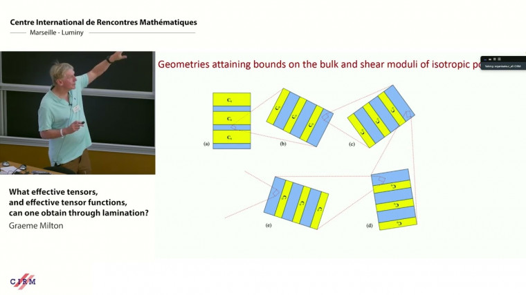 What effective tensors, and effective tensor functions, can one obtain through lamination?