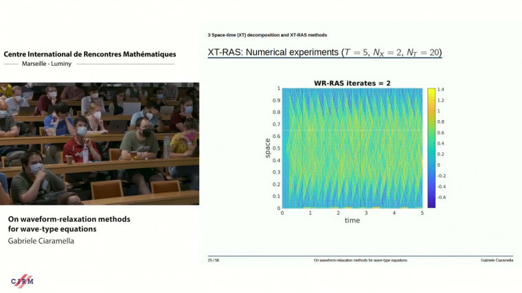 On waveform-relaxation type methods for wave-type equation