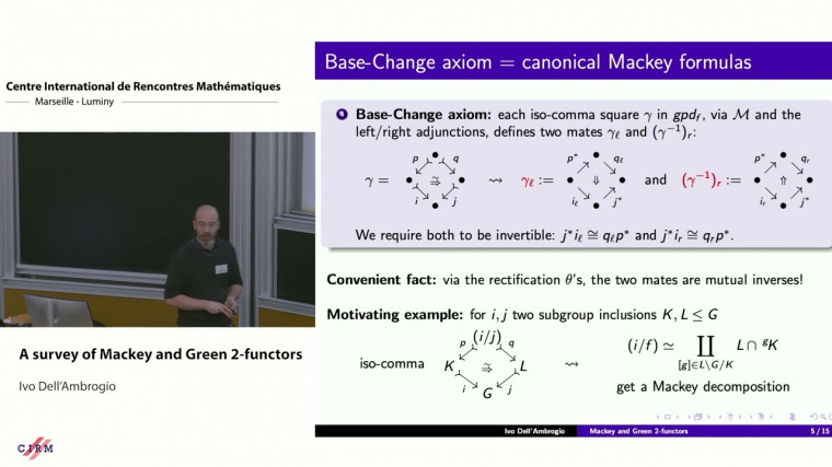 A survey of Mackey and Green 2-functors
