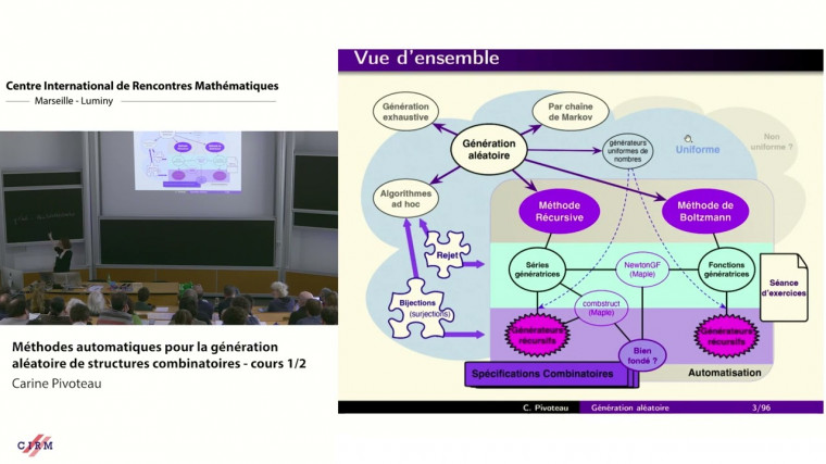 Méthodes automatiques pour la génération aléatoire de structures combinatoires - cours 1/2