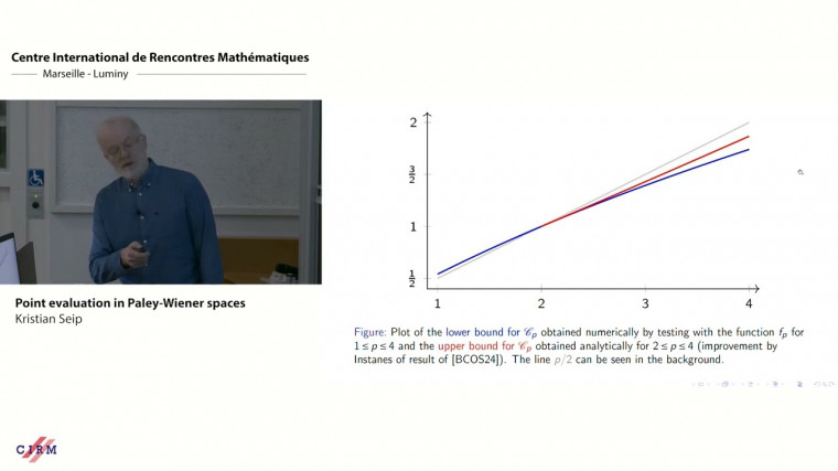 Point evaluation in Paley–Wiener spaces