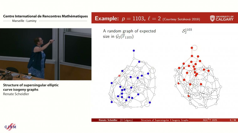 Structure of supersingular elliptic curve isogeny graphs