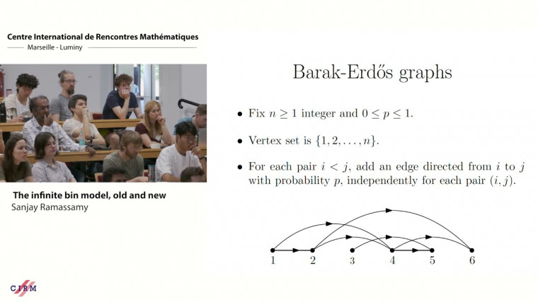 The infinite bin model, old and new