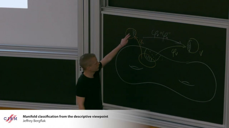 Manifold classification from the descriptive viewpoint