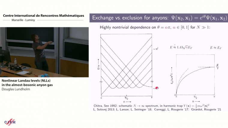 Nonlinear Landau levels (NLLs) in the almost-bosonic anyon gas