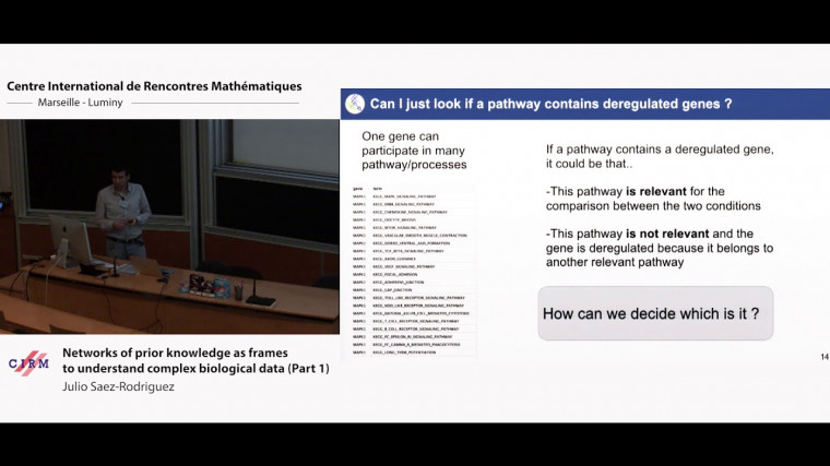 Part 1 - Networks of prior knowledge as frames to understand complex biological data