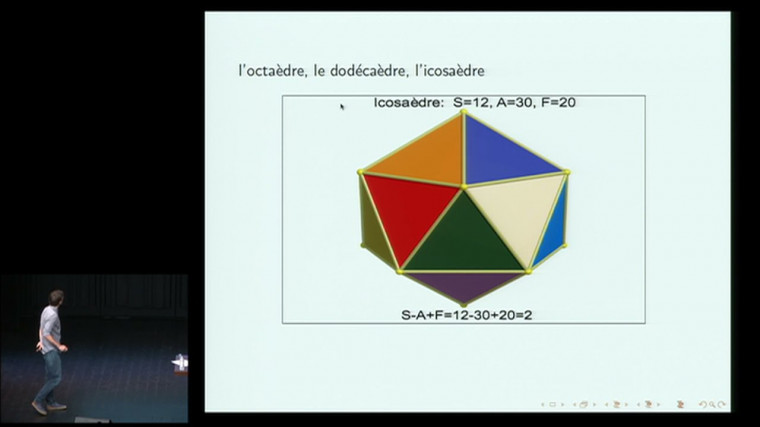 Classer les formes avec Henri Poincaré