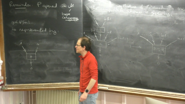 Operads, Graph complexes, and Grothendieck-Teichmuller groups - Part 2