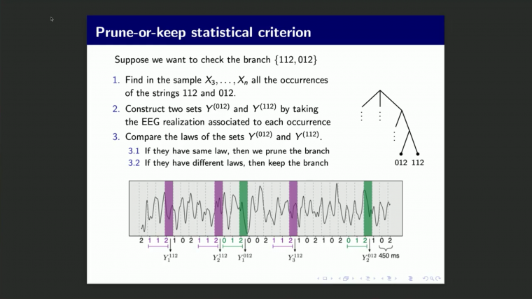 Structural learning by the brain - Part 3