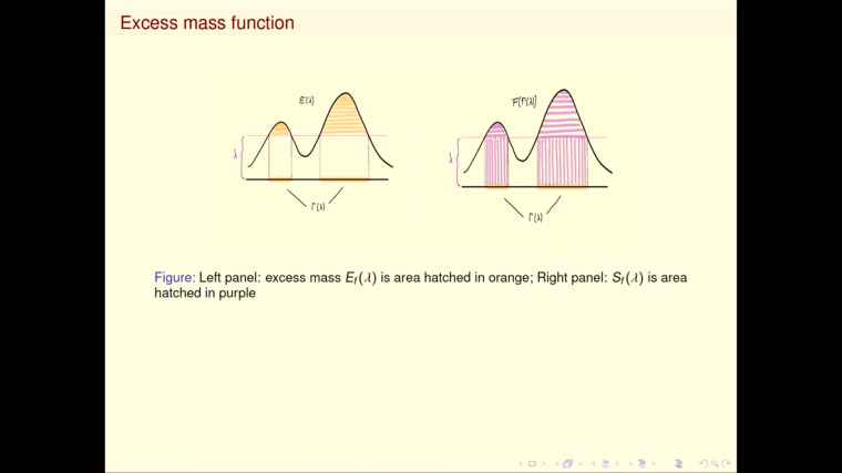 Statistical Topological Data Analysis - Part 15