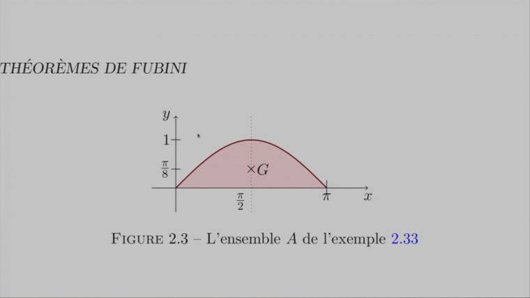Cours 2MA211.19 (Intégrale de Lebesgue)