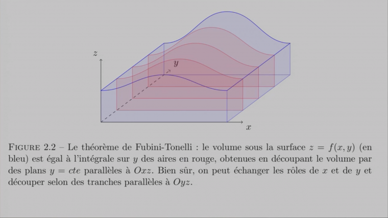Cours 2MA211.17 (Intégrale de Lebesgue)