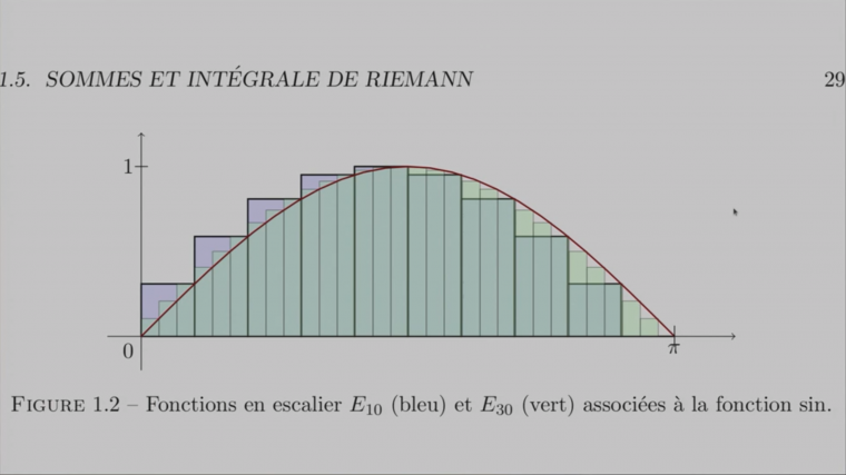 Cours 2MA211.14 (Intégrale de Lebesgue)