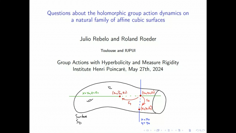 Questions about the holomorphic group action dynamics on a natural family of affine cubic surfaces