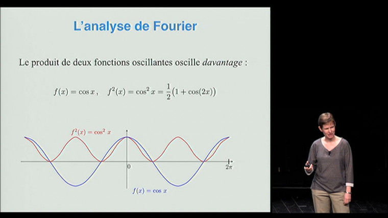 Kolmogorov, le spectre de la turbulence