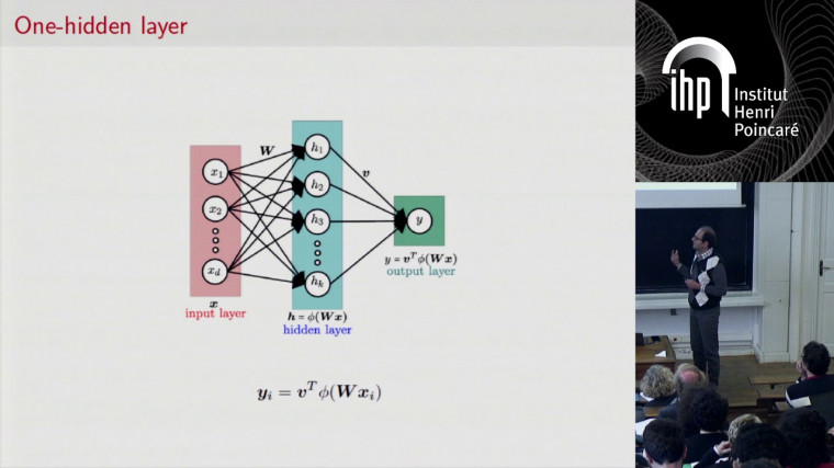 Towards demystifying over-parameterization in deep learning