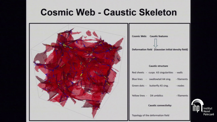 Caustic skeleton of the Cosmic Web
