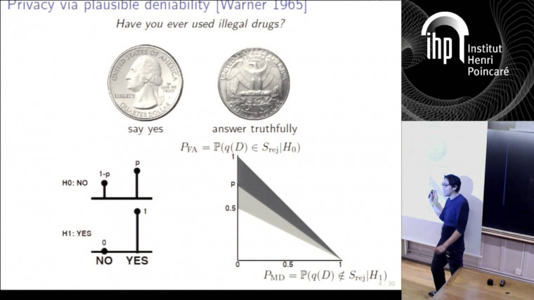 Privacy Region and its Applications