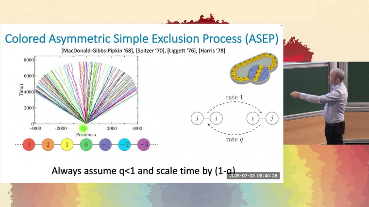 Lecture 2: How do Boundary Conditions Influence Random Interface Growth?