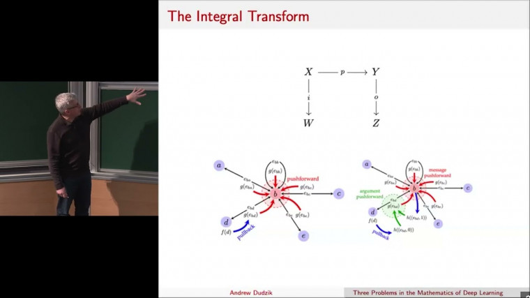 Three Problems in the Mathematics of Deep Learning