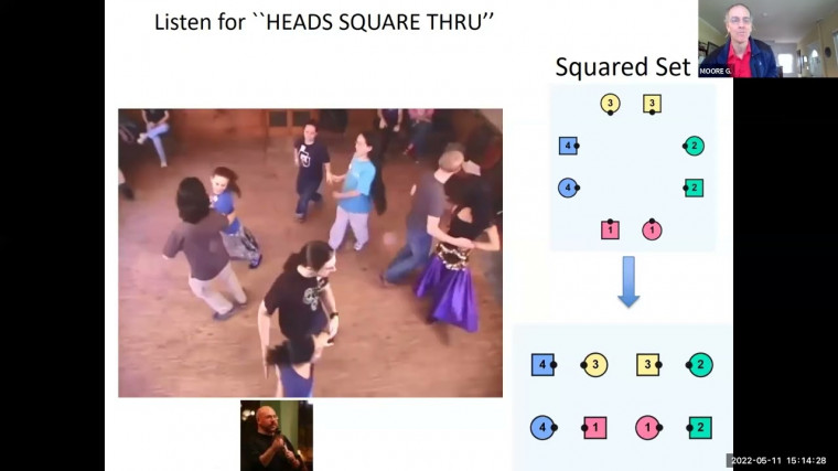 Square Dancing from the Viewpoint of a Mathematical Physicist