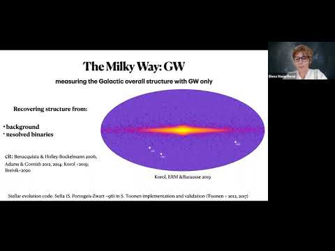Towards a gravitational wave map of the Local Group of galaxies
