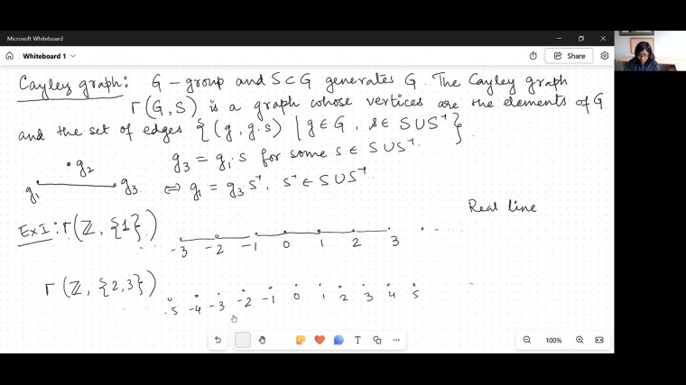 Introduction to Geometric Group Theory (1/4)