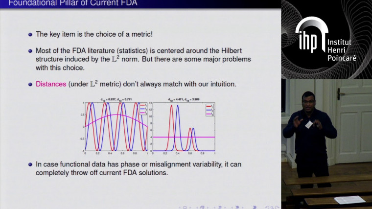 Functional Data Analysis Under Shape Constraints