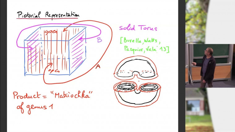 Macdonald dualities in genus one and two