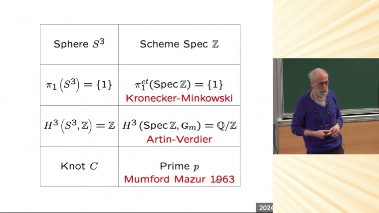 Prime, Knots and the Adele Class Space