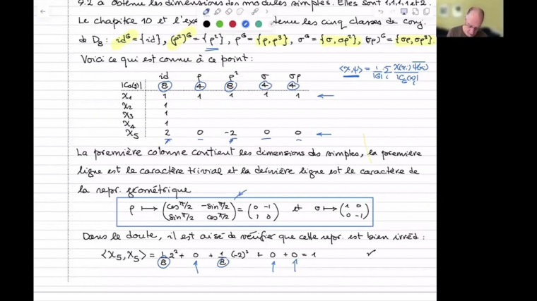 Théorie de la représentation des groupes finis (22/26)