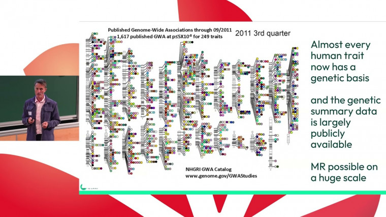 Using Genetics-based Instrumental Variable methods for causal inference in public health and drug development