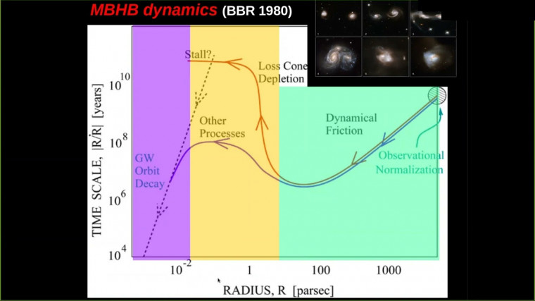 Multimessenger astronomy with massive black hole binaries