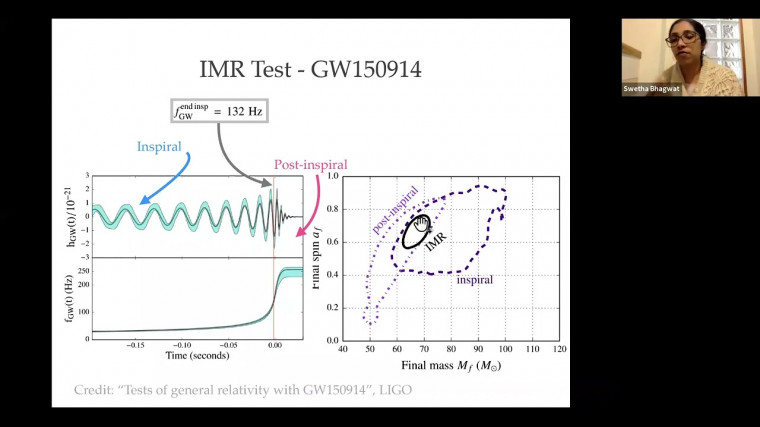 Testing strong gravity with quasi-normal-modes