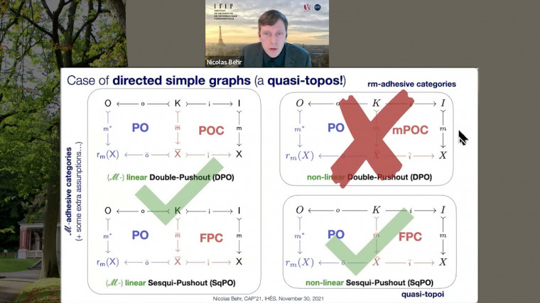 Towards Executable Applied Category Theory in Coq