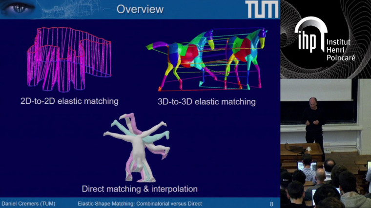 Combinatorial Solutions to Elastic Shape Matching