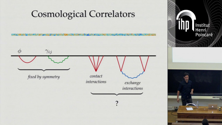 Inflationary correlations from the boundary