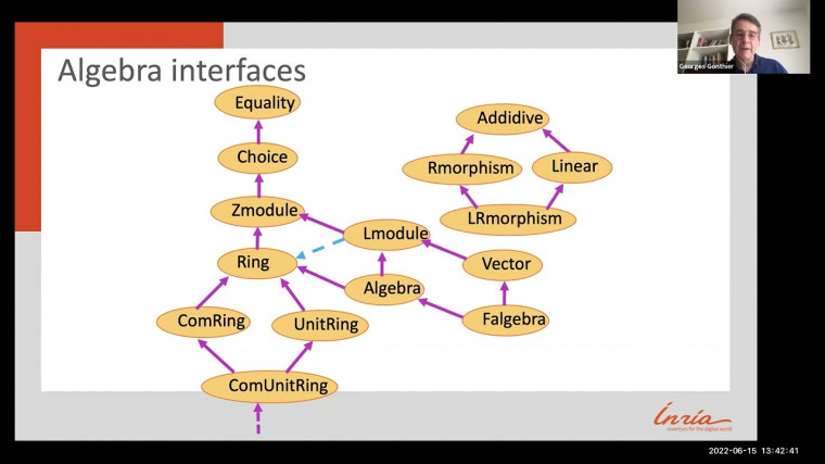Functional Encodings of Mathematics