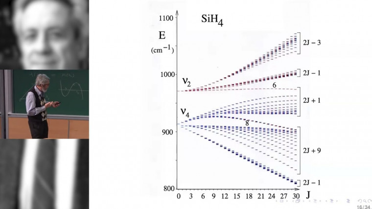 Louis Michel : l'action des groupes et la géométrie des réseaux