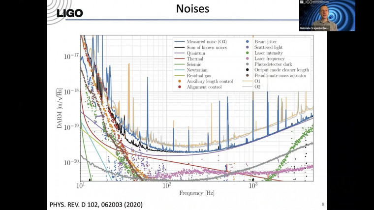 Interdisciplinary seminar : Machine learning for detectors and data analysis