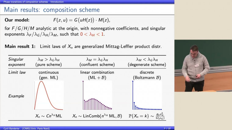 Phase transitions of composition schemes and their universal limit laws