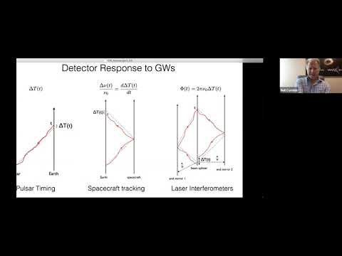Gravitational-wave data analysis - Part 1
