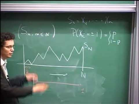Are Random Frontiers always Symmetric?