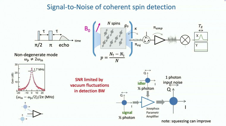 Résonance magnétique ultime