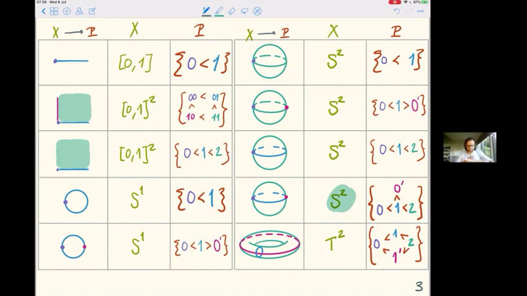 2/3 Exodromy for ℓ-adic Sheaves