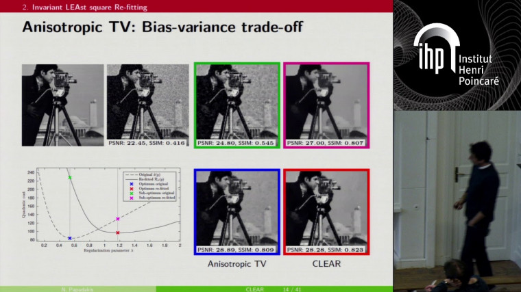Covariant LEAst-square Re-fitting for Image Restoration