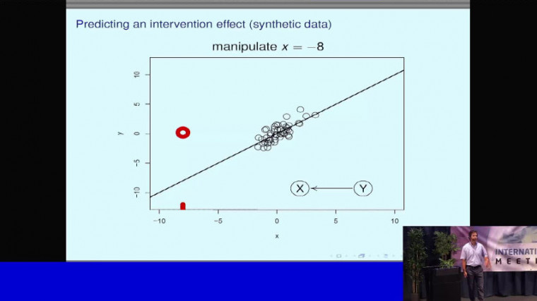 Robust, generalizable and causal-oriented machine learning