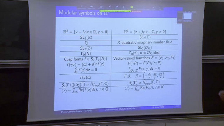 On the distribution of modular symbols and cohomology classes
