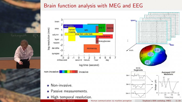 Human Attention and Communication Mediated via Machine Learning
