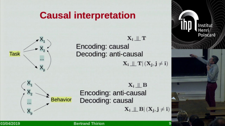 Statistical inference in high-dimension and application to medical imaging